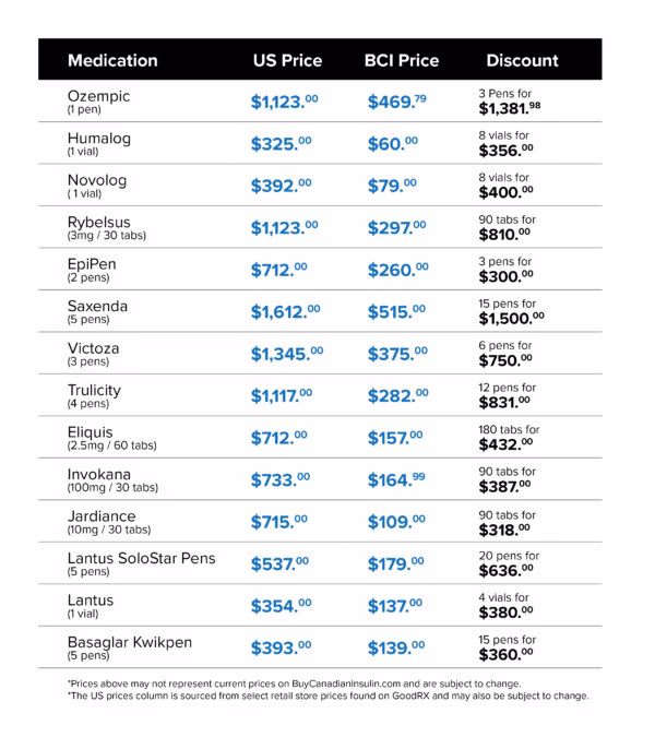 Why do prescription drugs cost more in the United States?