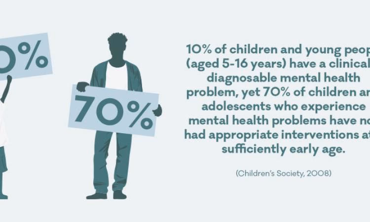 Which age groups are enrolled in the study?