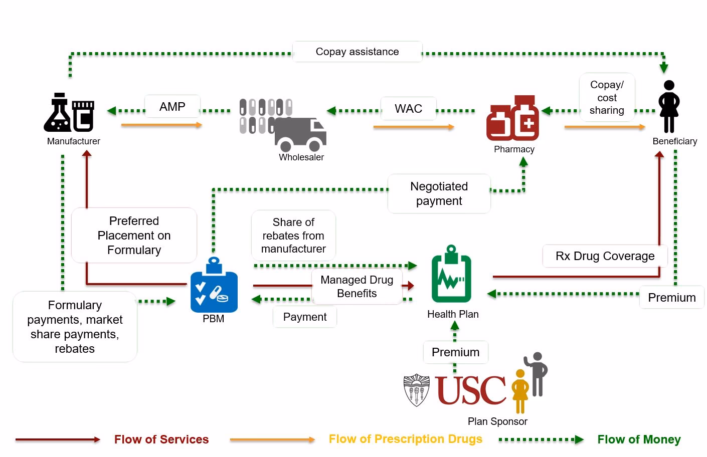 What is USP's Medicine supply map?