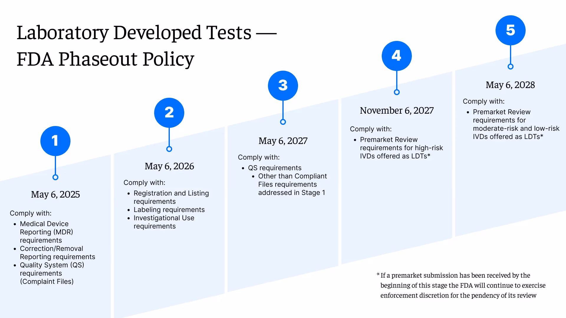 When did clinical trials become important?