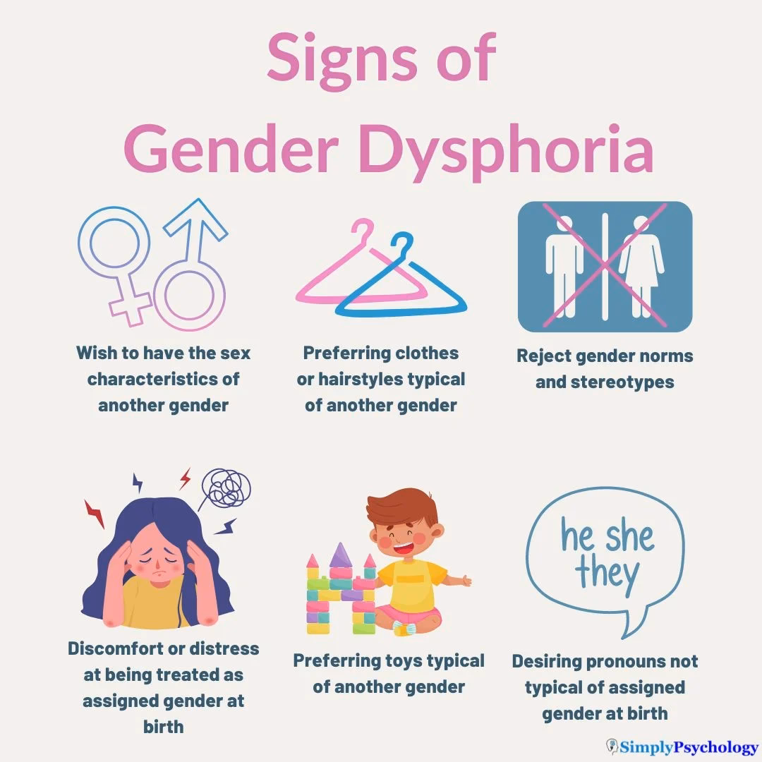 How can behavioral health therapy help people with gender dysphoria?