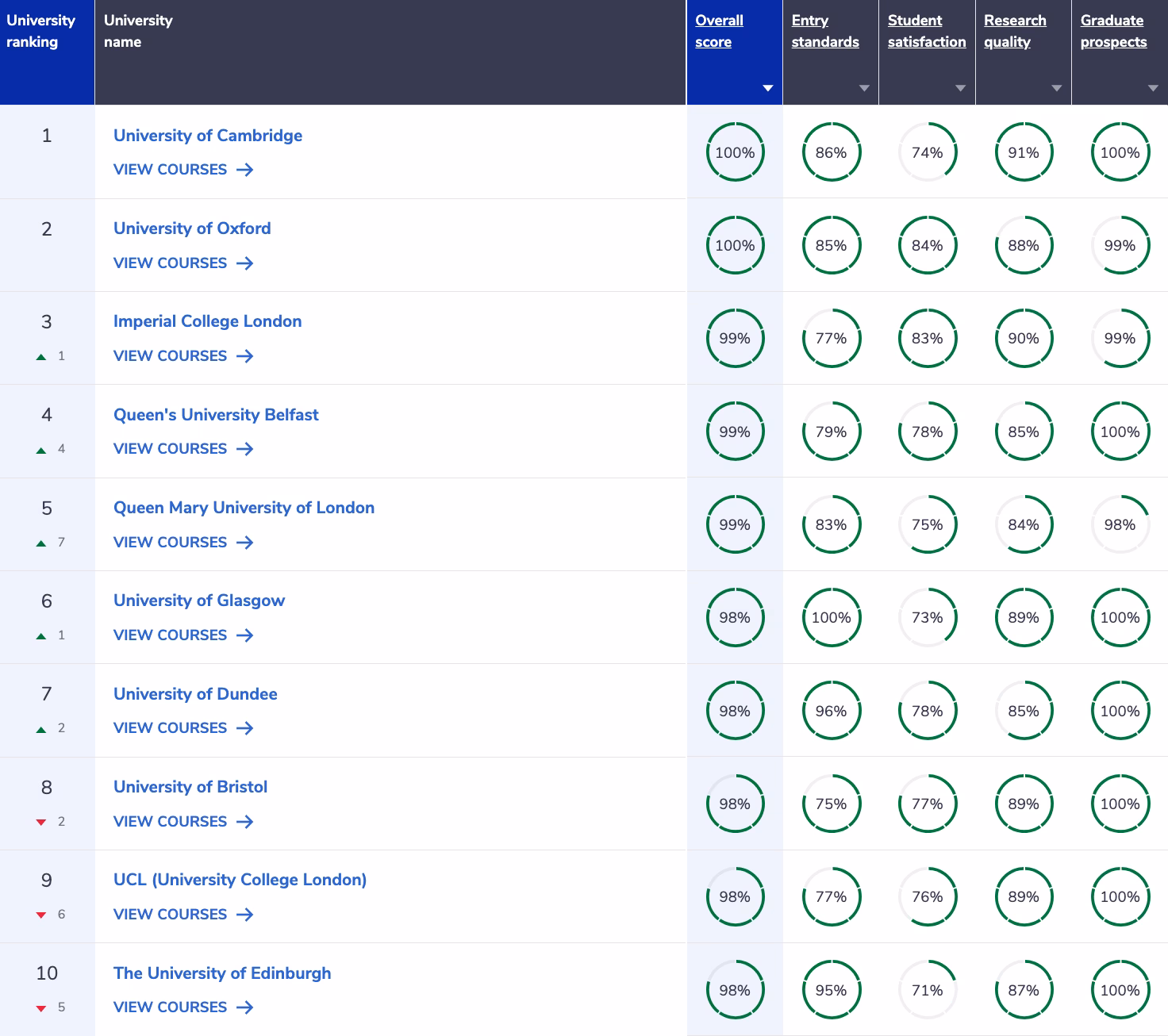 How can medical school rankings help you choose the right medical school?