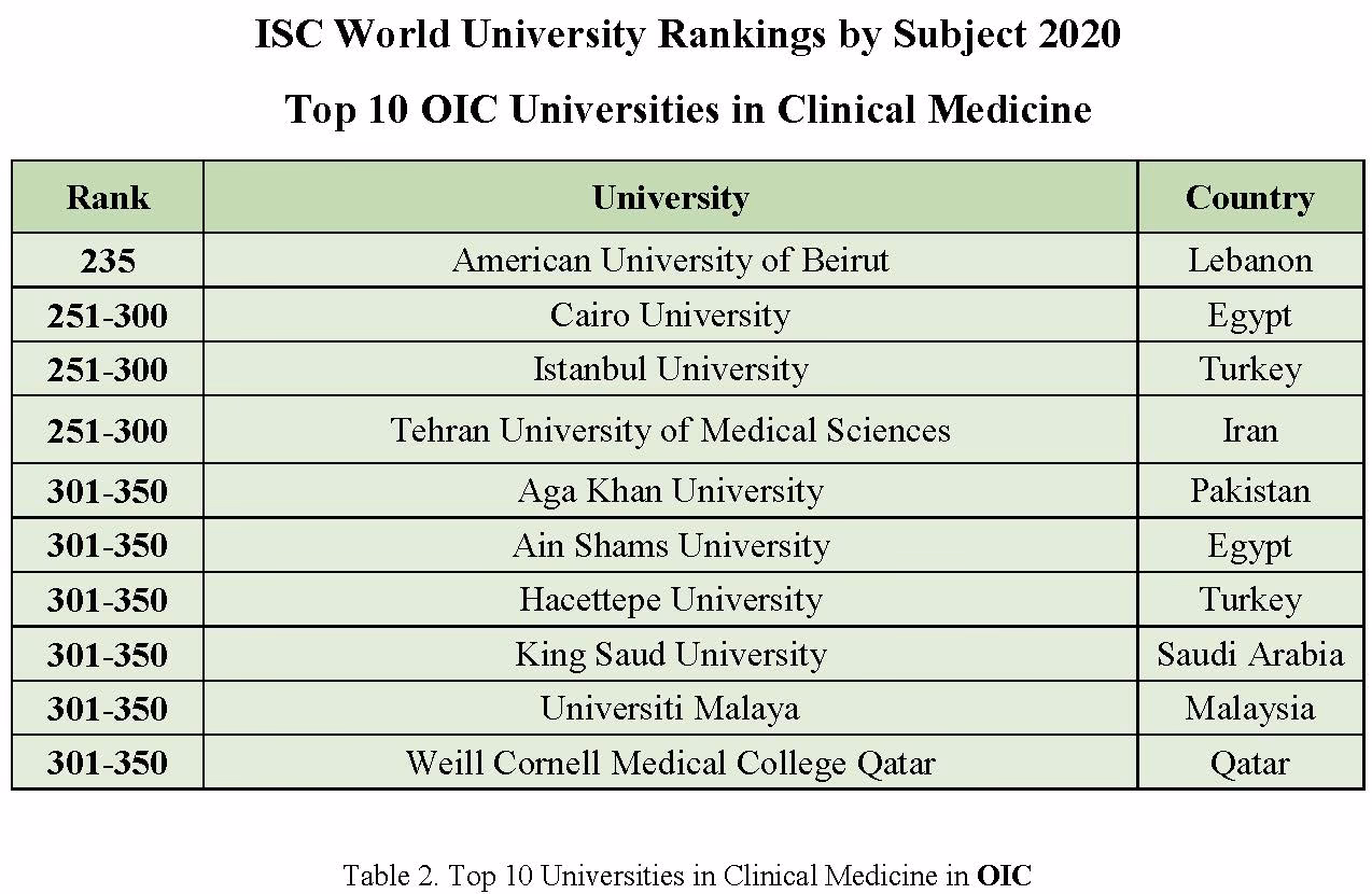 How often is subject ranking updated for top universities in Turkey?