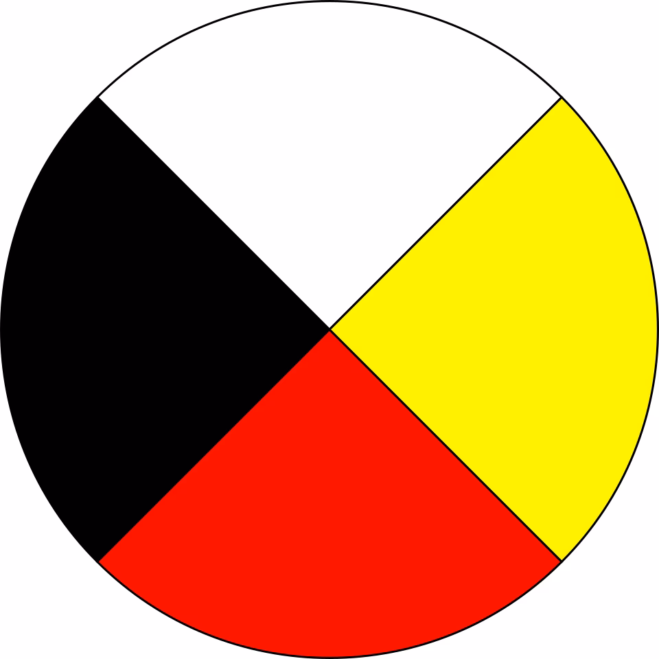 How do different tribes interpret the medicine wheel?
