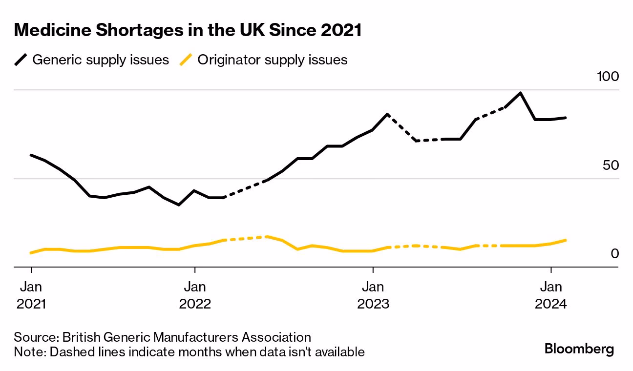 What can we do about medicine shortages?