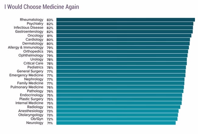 What is Medscape education?