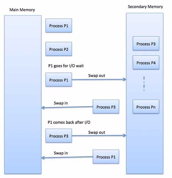 Why is memory management important?