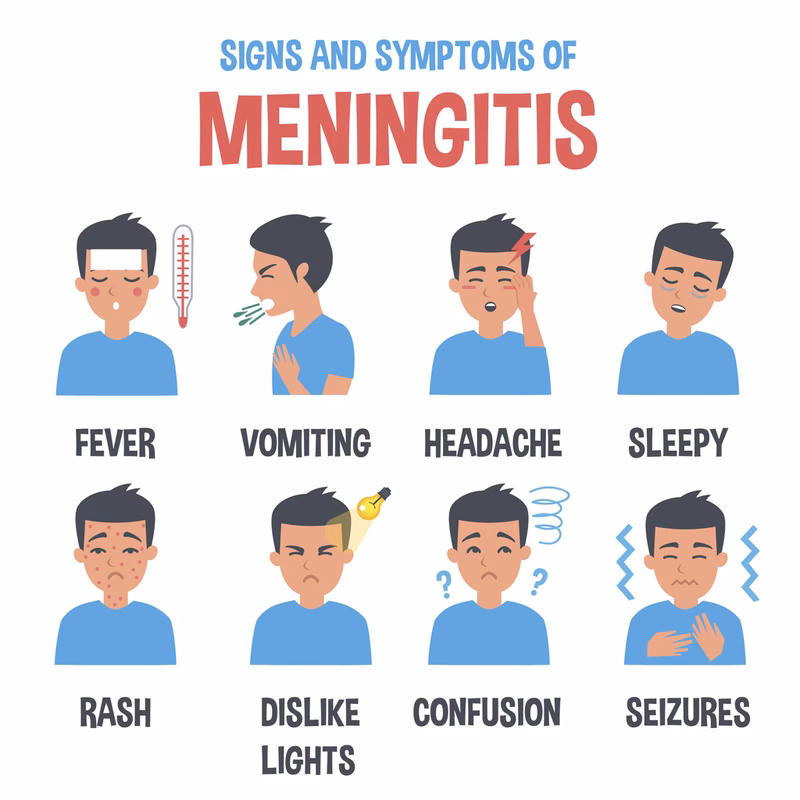 What are symptoms of meningitis?