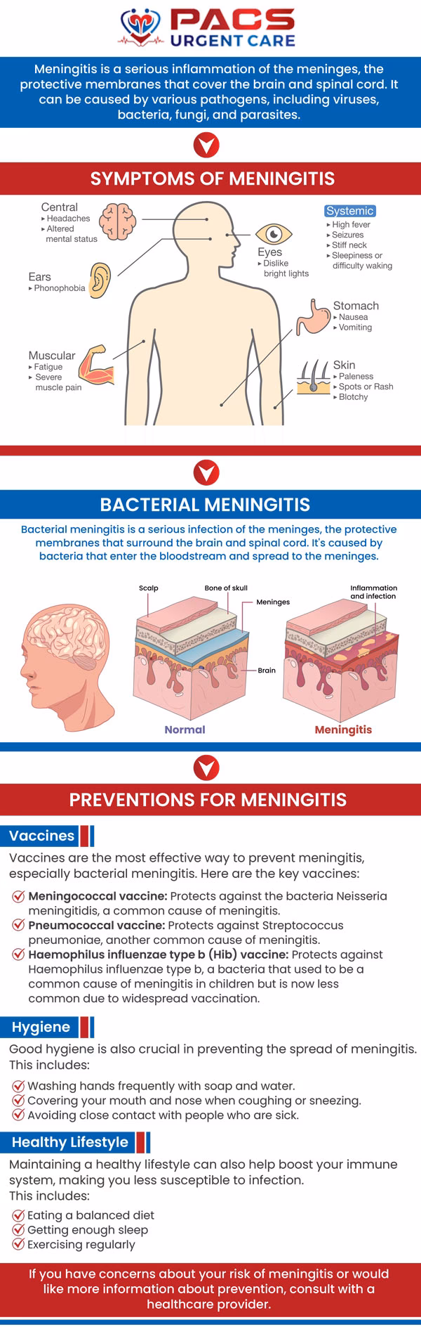 What is a strategy for meningitis management and long-term care?