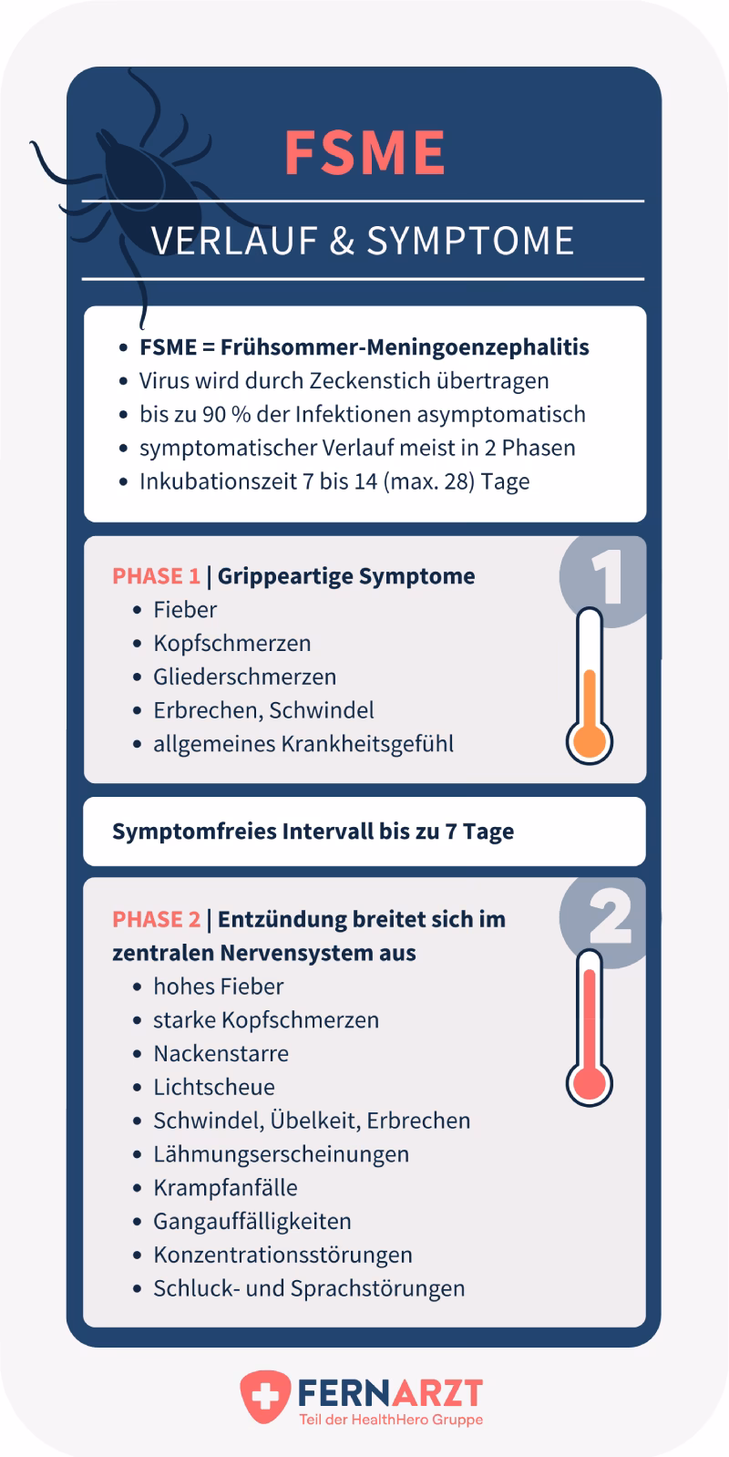 Was sind die Symptome einer Meningoenzephalomyelitis?