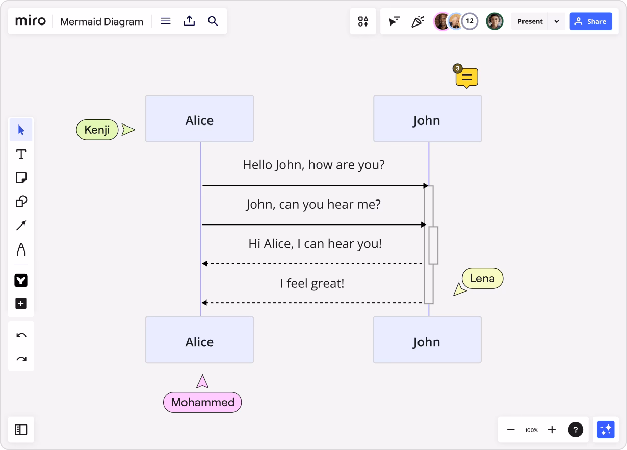 What is Mermaid chart?