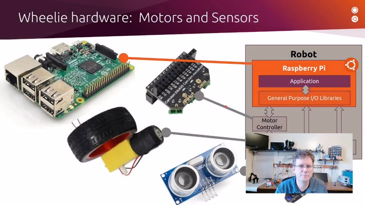 What is Robot Operating System (ROS)?