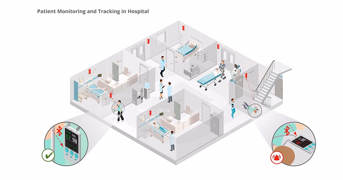 How can microbial monitoring of the environment be performed?