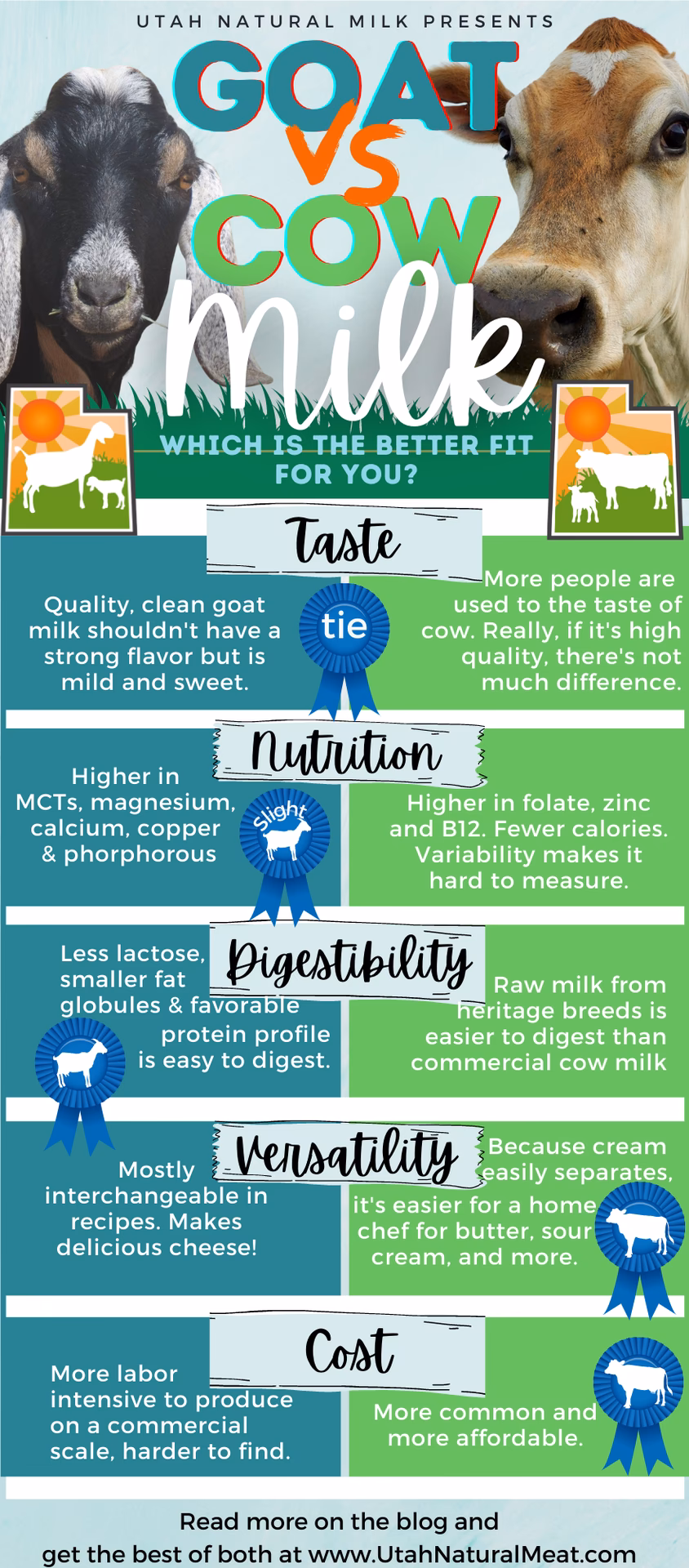 What is the difference between goat milk and cow milk?