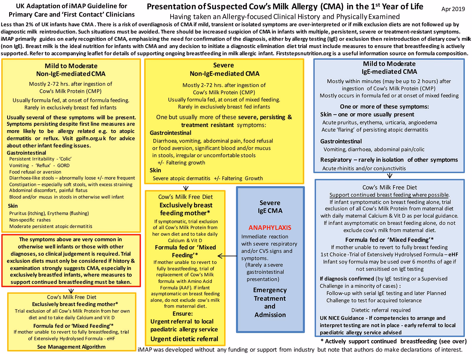 Can a cow's milk allergy be treated?