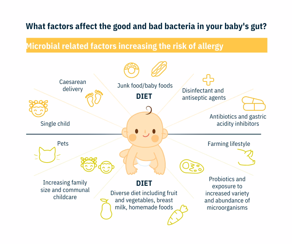 How do you know if a baby has a cow's milk allergy?