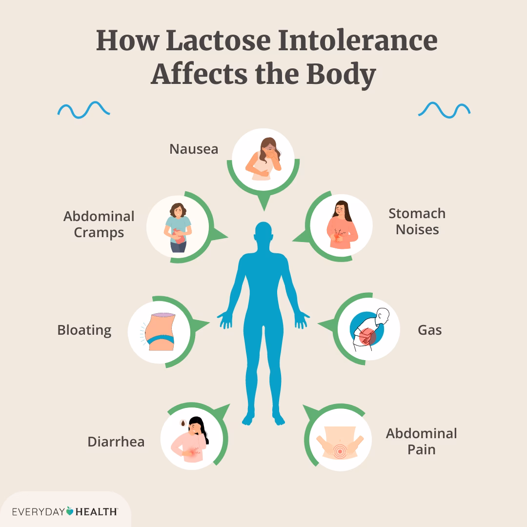 Can food allergies cause fatigue?