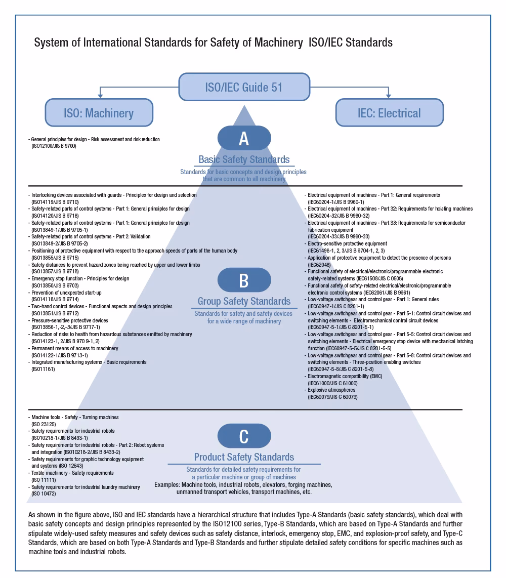 What is a mimimum operational performance specification (mops)?