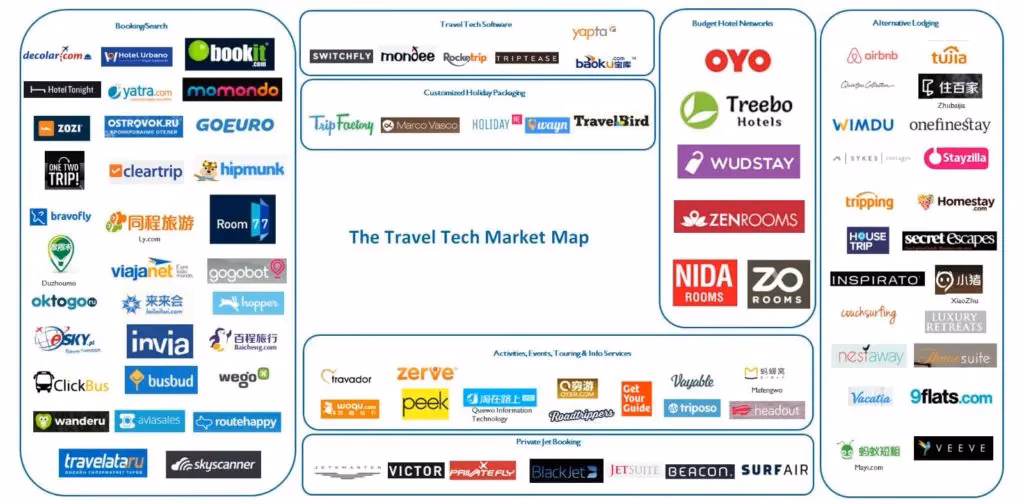 What accommodation services do ESS offer for mine sites?
