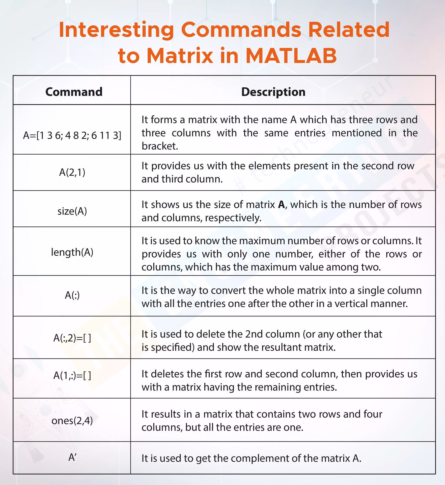 How many types of arithmetic operations are there in MATLAB?