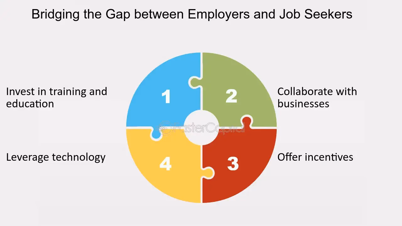 What is mismatch between job-seekers and vacancies?