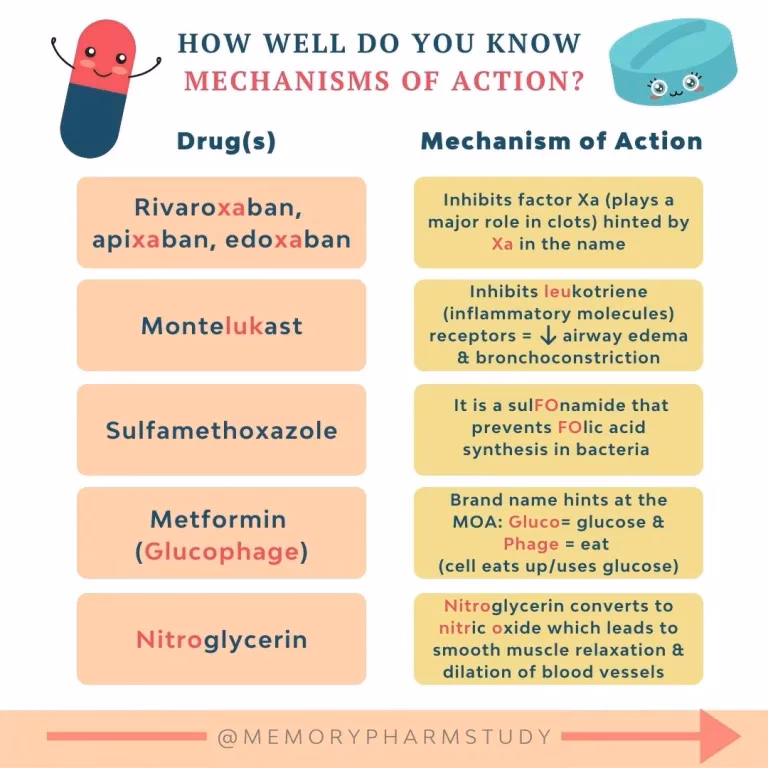 What is MOA in medical?