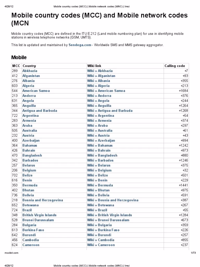 What are mobile country codes & mobile network codes?