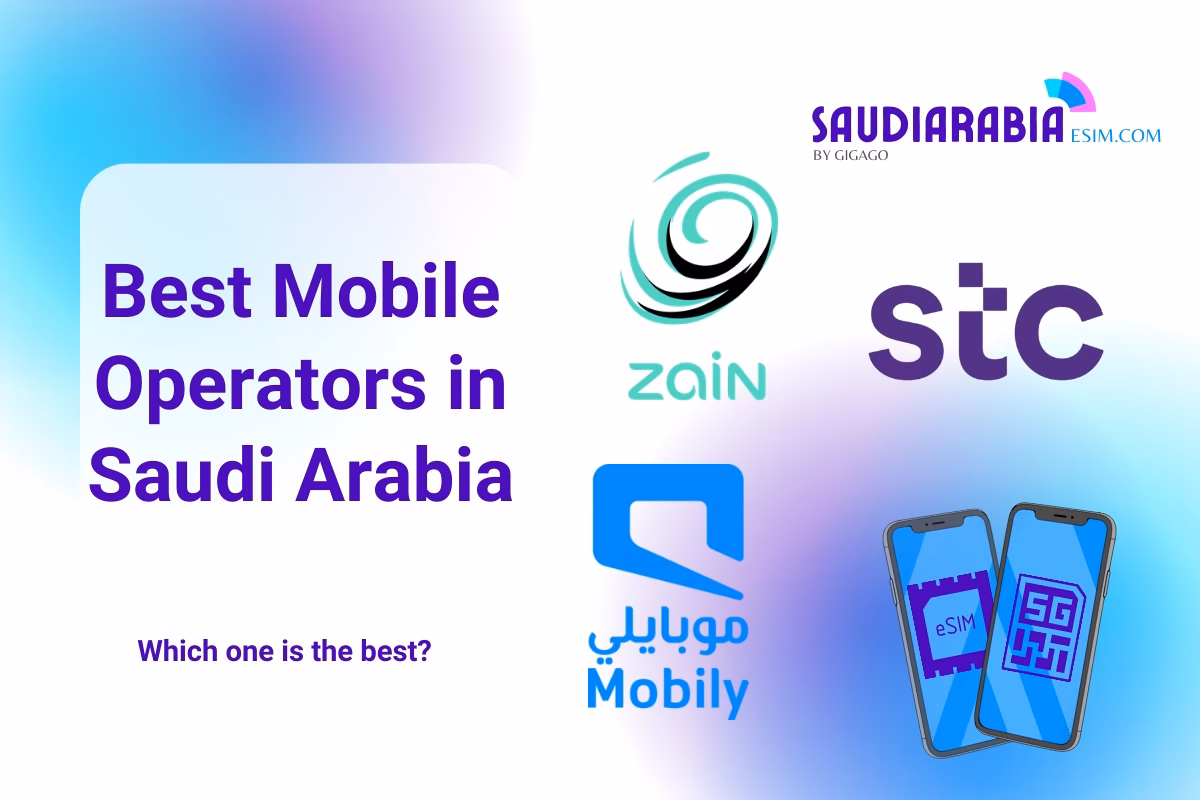 What is the mobile network penetration rate in the Middle East?