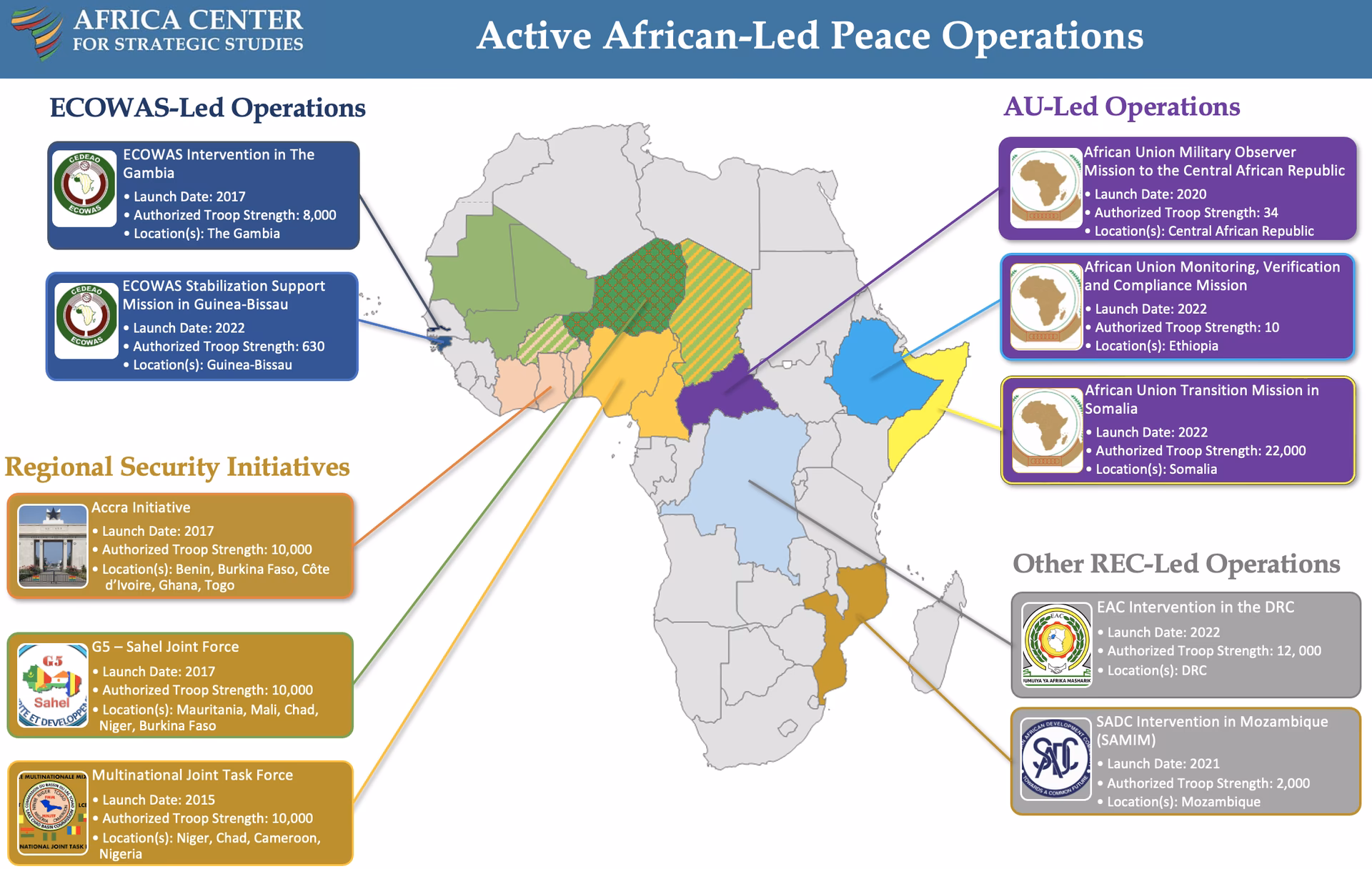 Which mode is used in China's Investment in African ports?