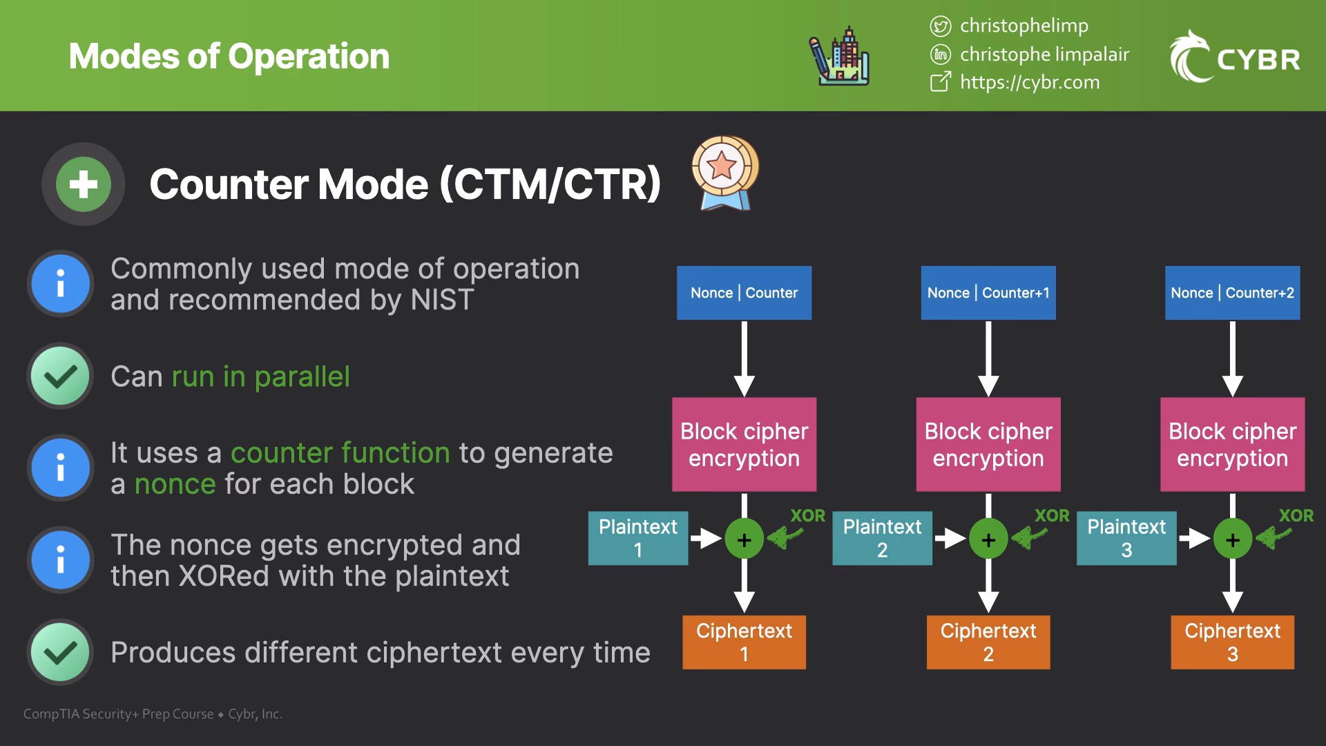What is a modus operandi?