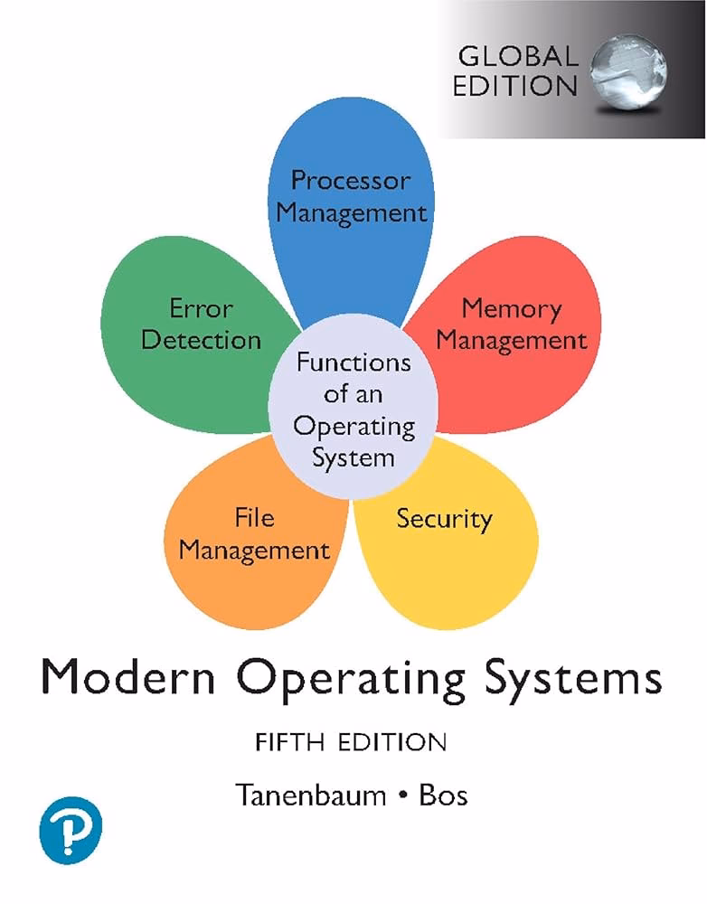 What is a modern operating system deployment solution?