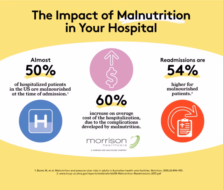 Is malnutrition common in hospitalized patients?