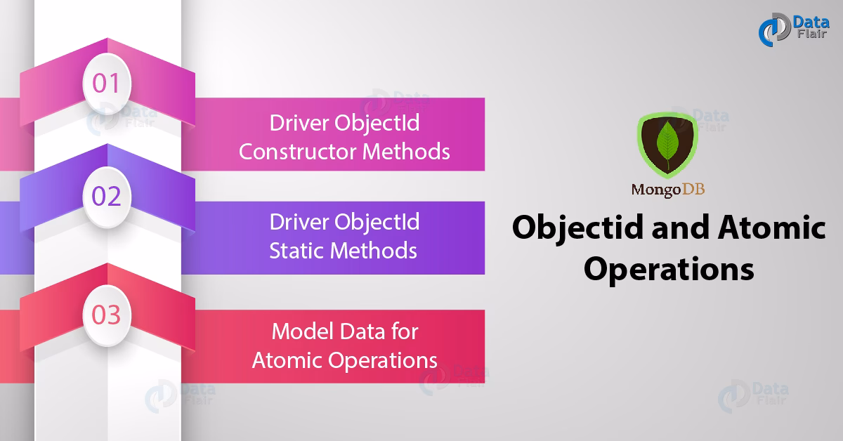 Does MongoDB support multi-document Transactions?