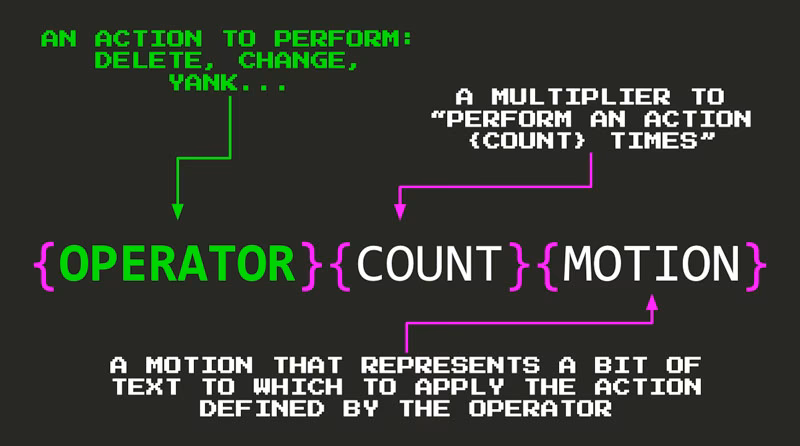 What is mops – motion operators for Houdini?