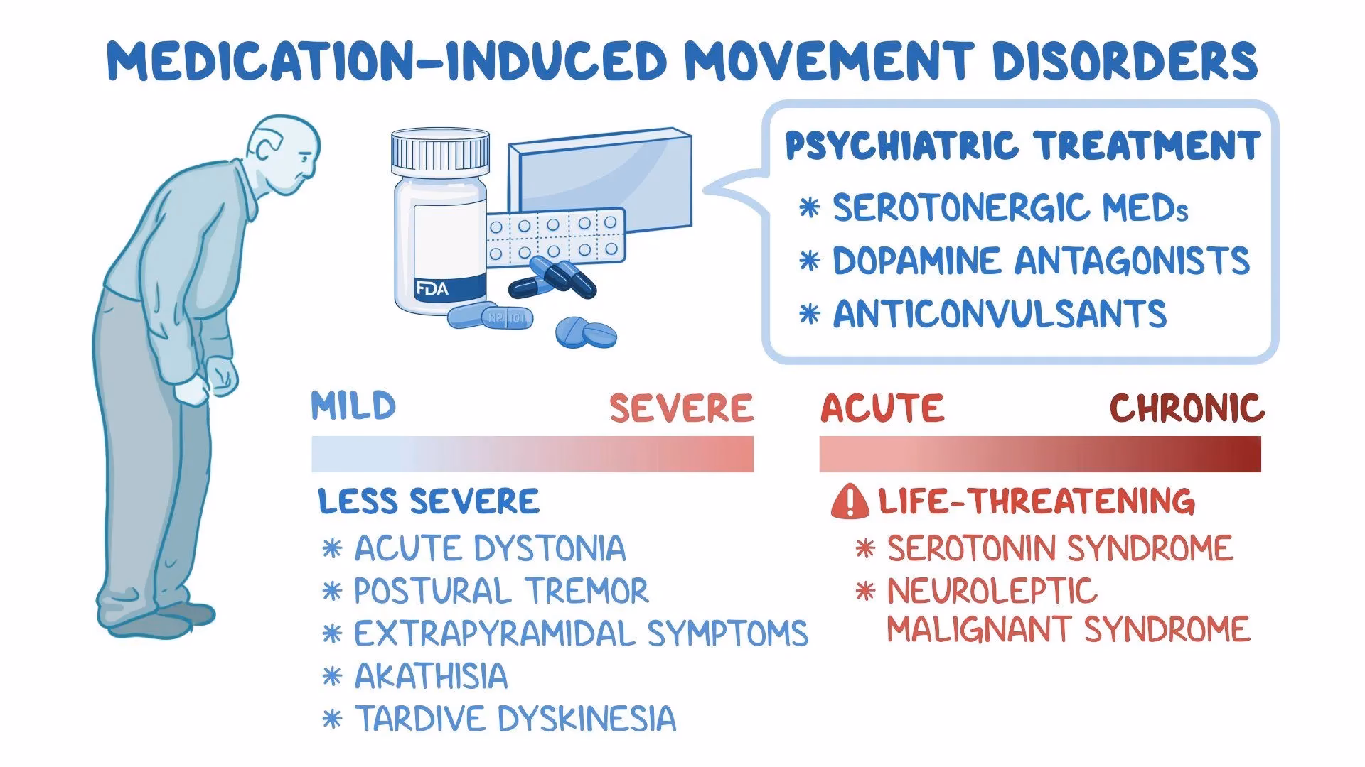 What are joint movements?