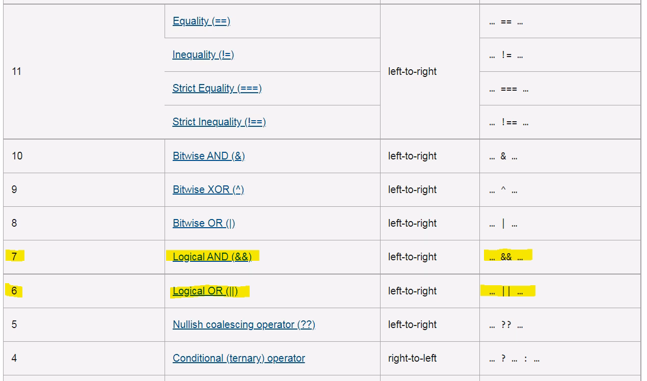 What arithmetic operators are used in JavaScript?