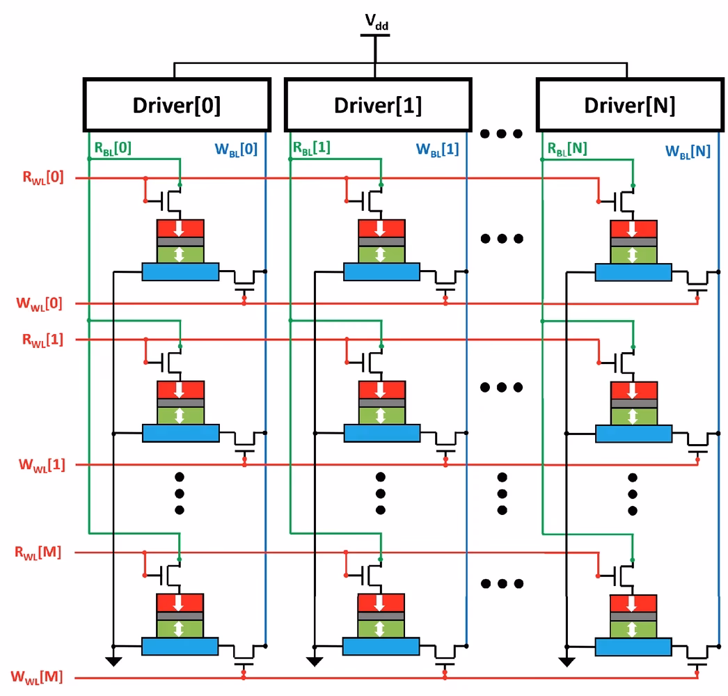What is MRAM & how does it work?