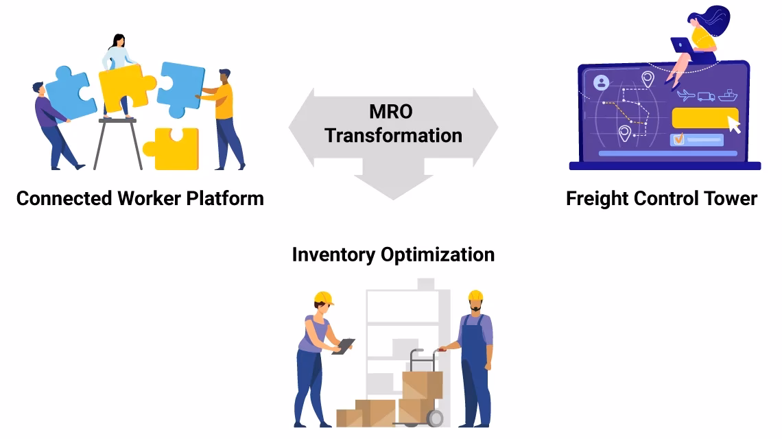 What is maintenance repair and operations (MRO)?