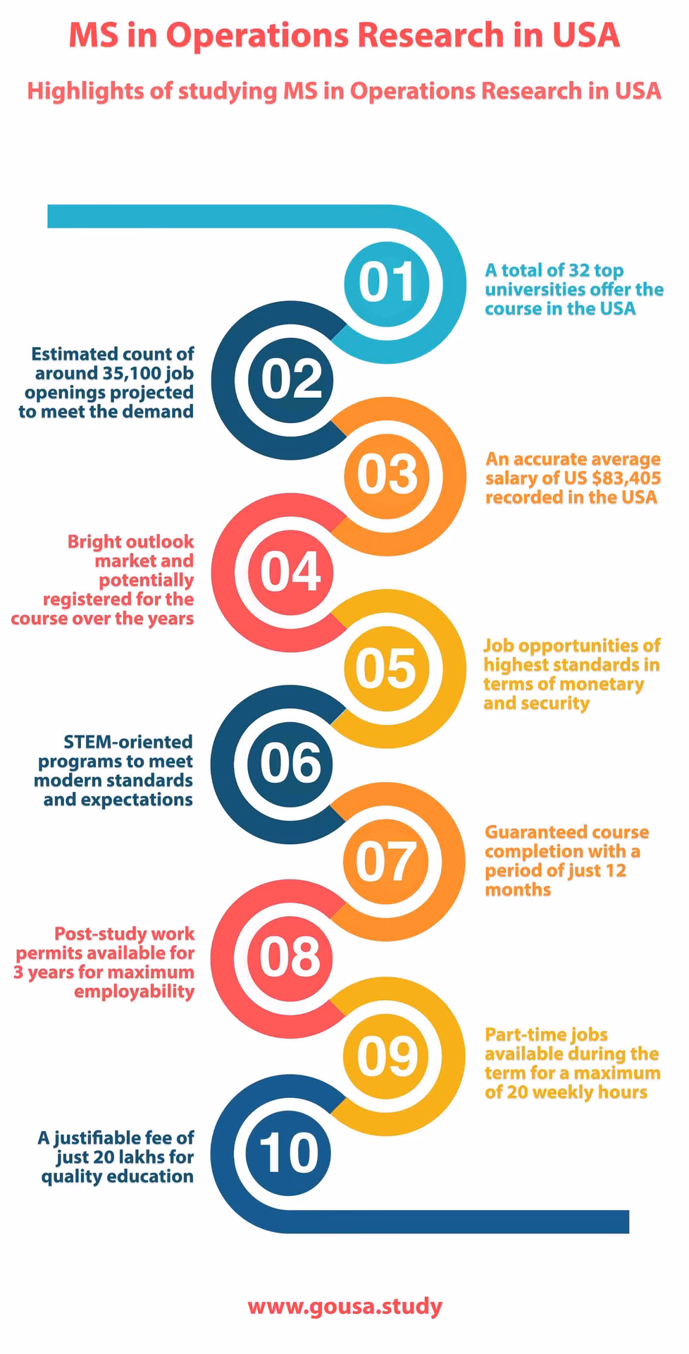What is a Master of Science in operations management?