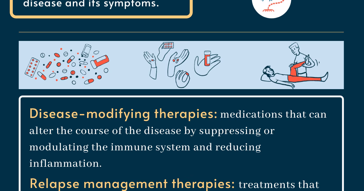 What are medications for multiple sclerosis (MS)?