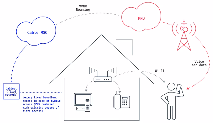 What is the difference between ISP and MSO?