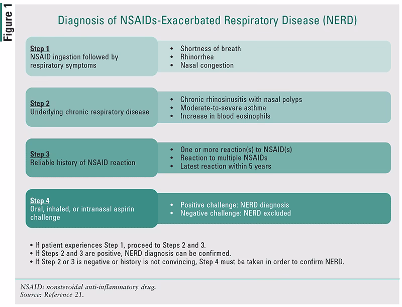 Do penicillin G potassium and naproxen interact?