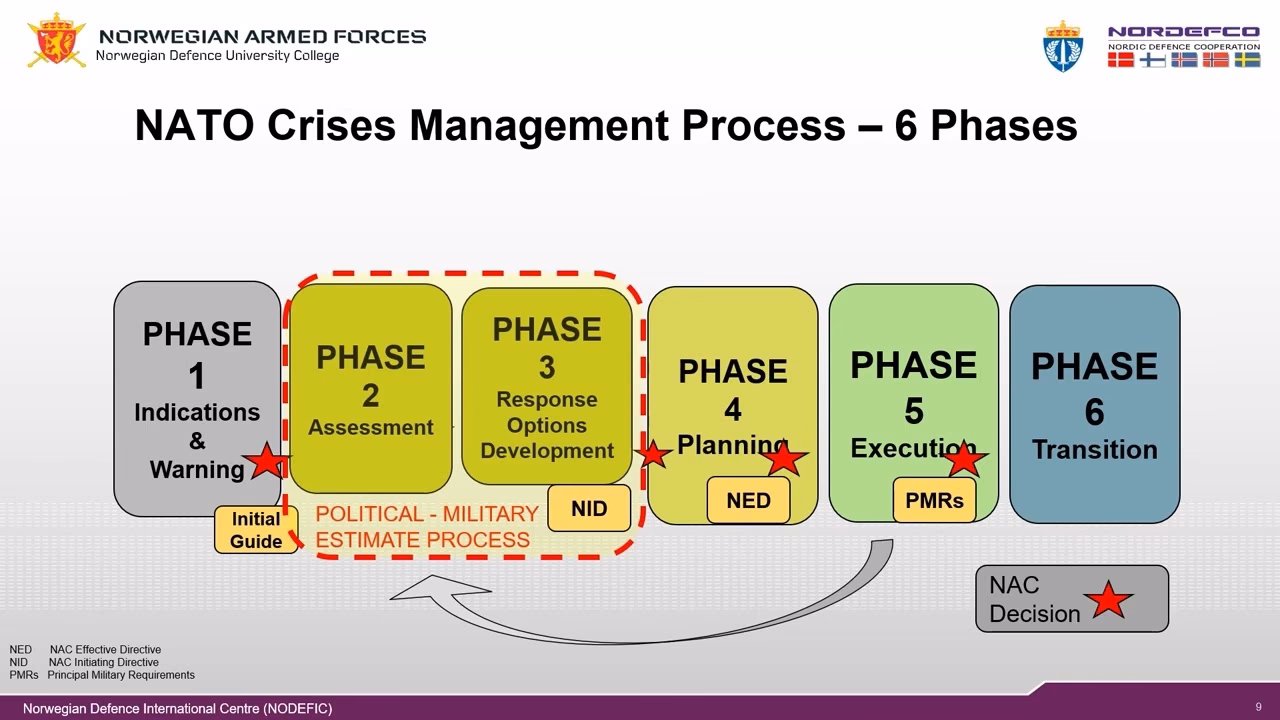 How do commanders and staff plan a NATO operation?