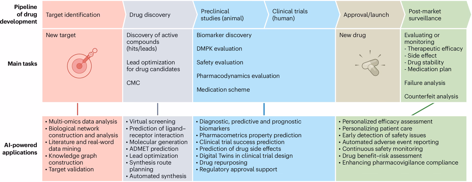 How is artificial intelligence transforming health care?