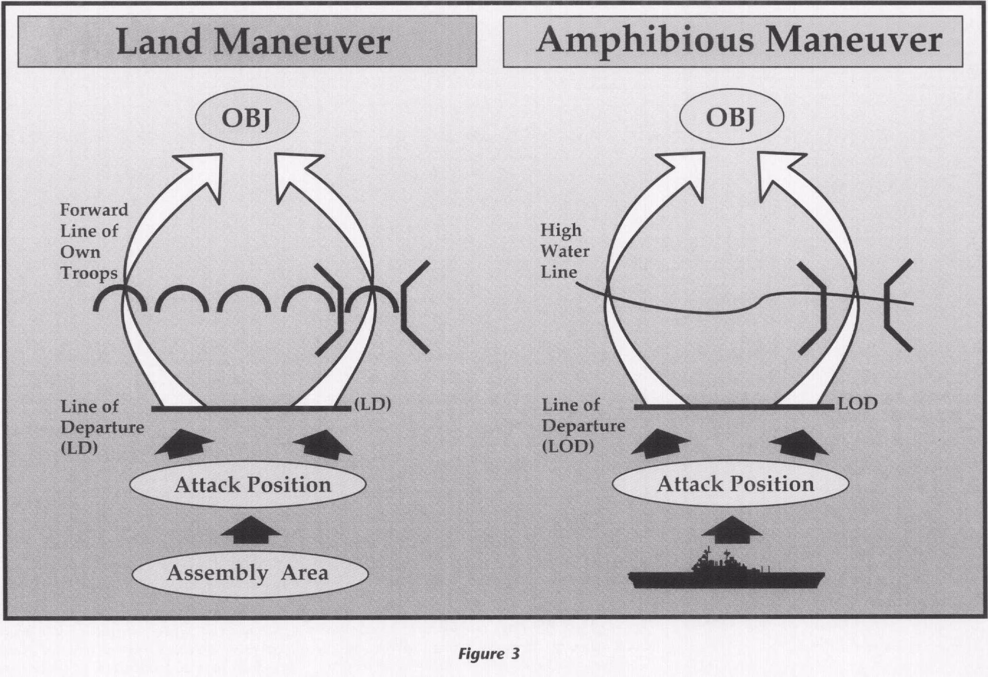 What is a line of battle ship called?