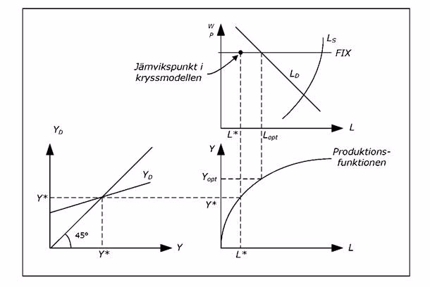 What is neoclassical economic theory?