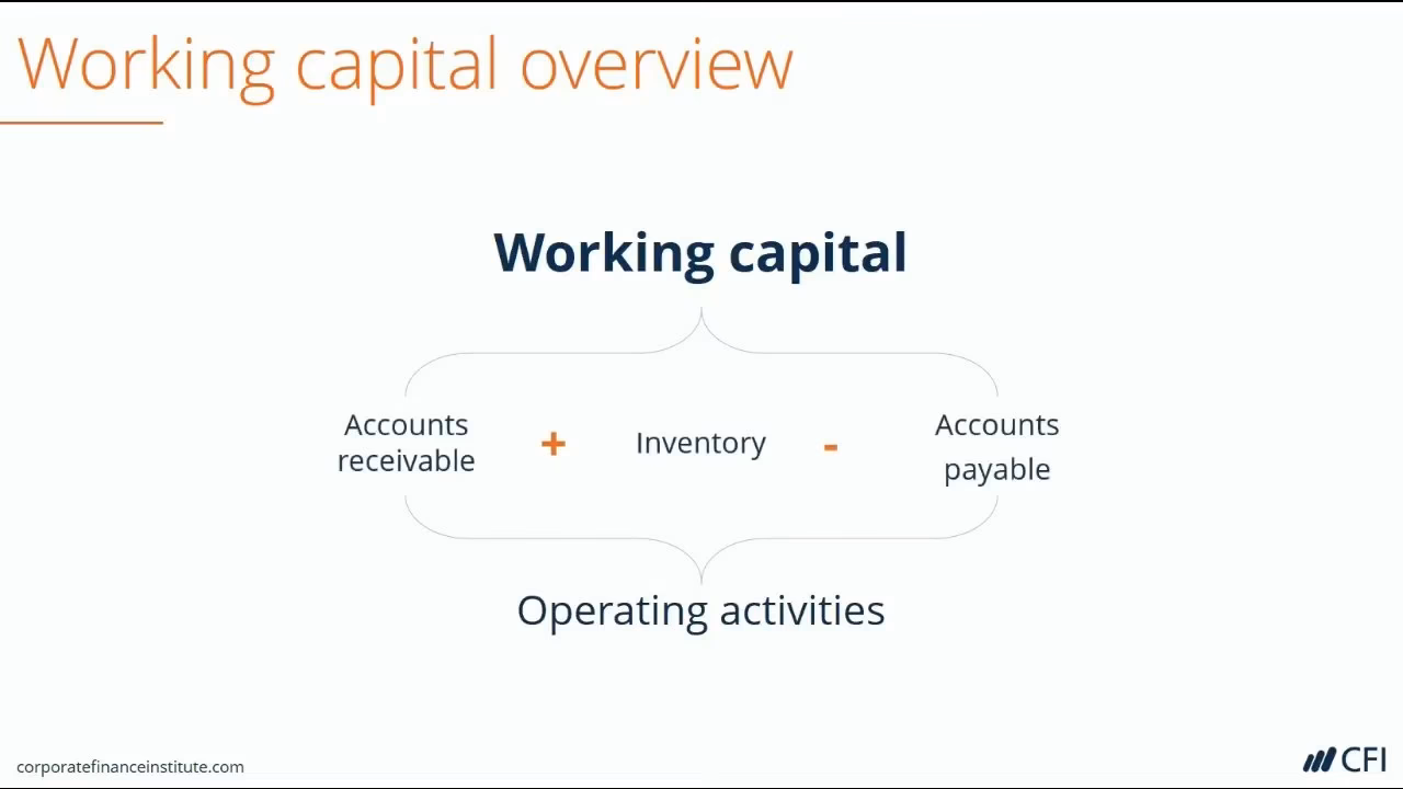What is the difference between operating capital and working capital?