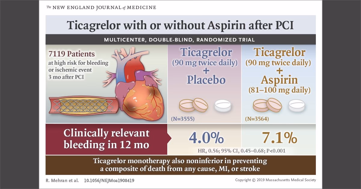 Does low-dose aspirin prevent cardiovascular events in Japanese patients with atherosclerotic risk factors?