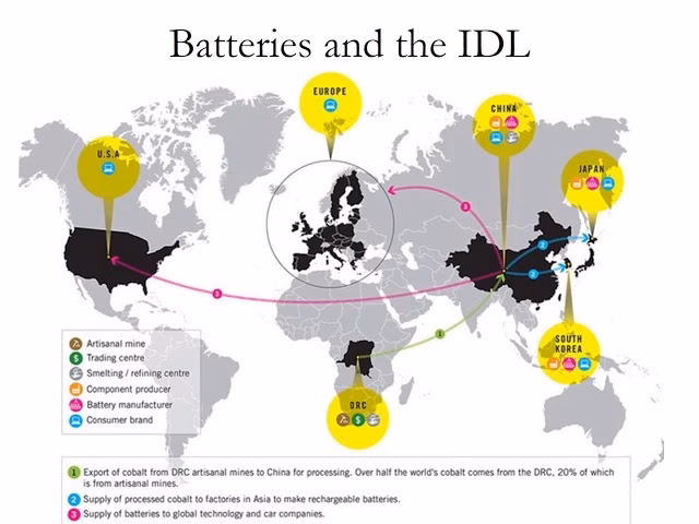 What is new international division of Labor?