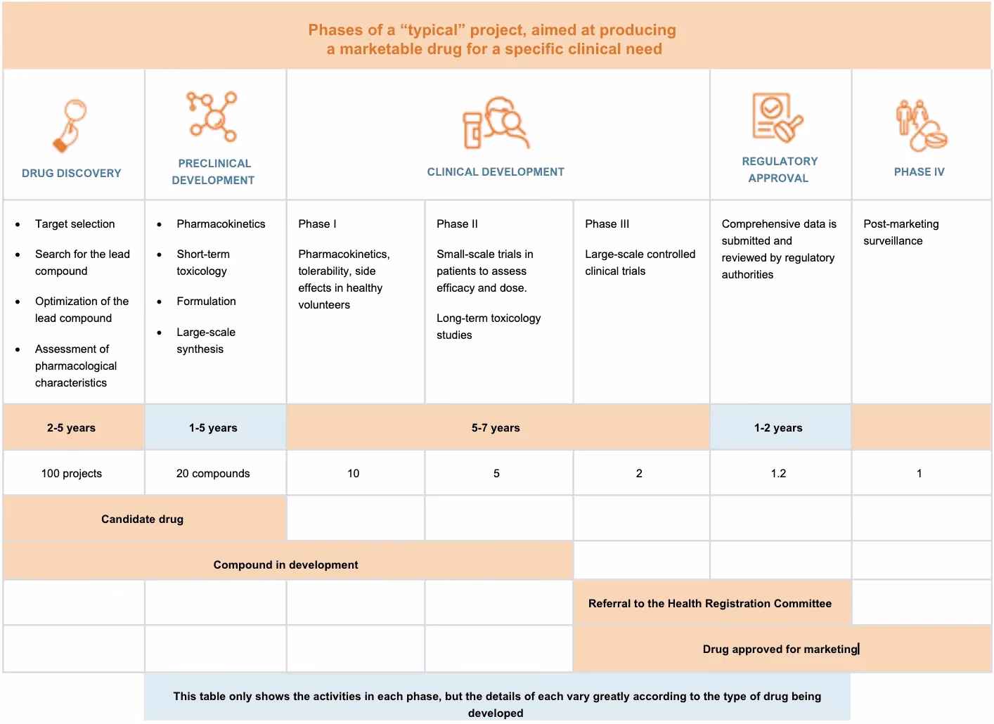 What's new in medicine this year?